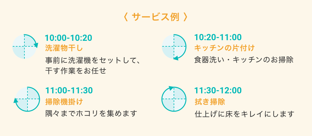 サービス例：10:00〜10:20洗濯物干し、10:20〜11:00キッチンの片付け、11:00〜11:30掃除機掛け、11:30〜12:00拭き掃除