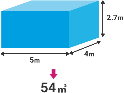 床面積5m×4mと天井高2.7mを掛け合わせて54㎡と算出